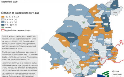 Évolution de la population dans le district de Morges 2018-2019