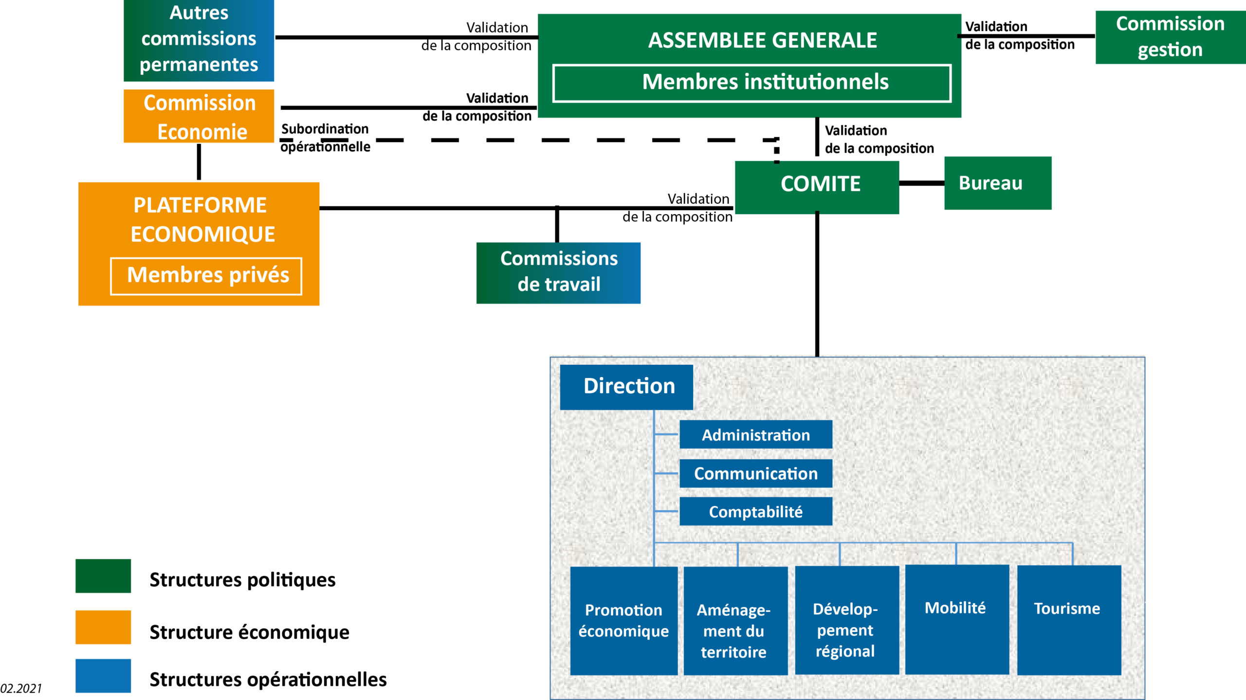 organigramme_arcam_202102