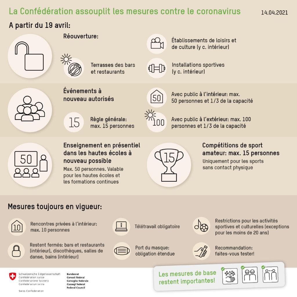 Coronavirus_assouplissement_14.04
