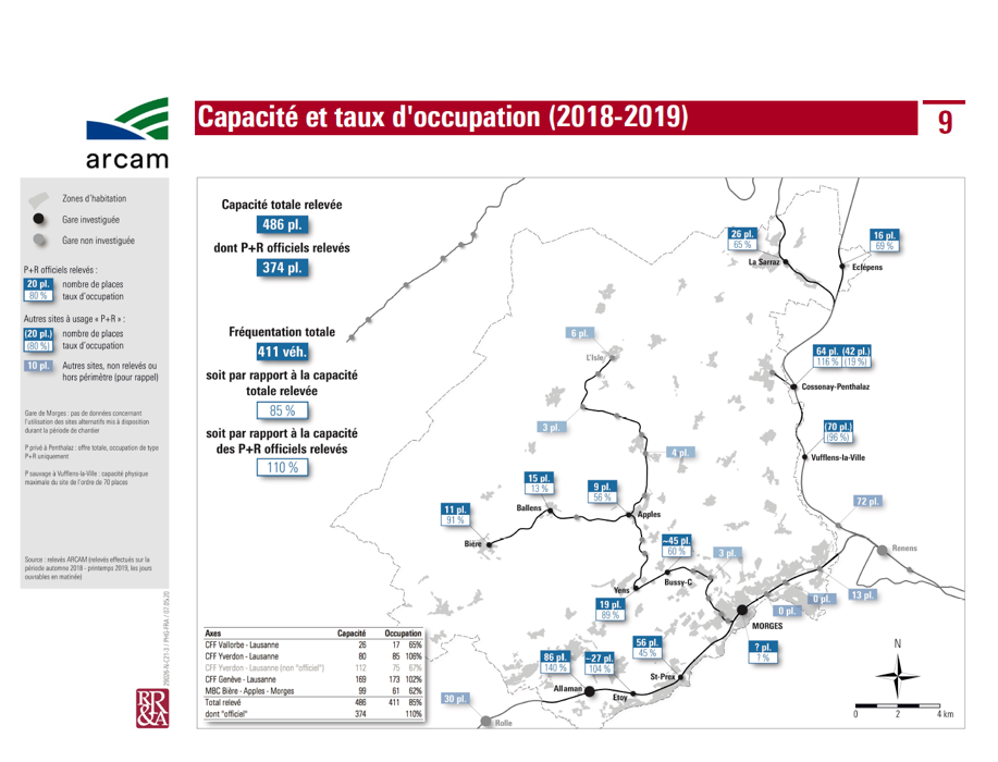 Capacité taux occupation 2018-2019
