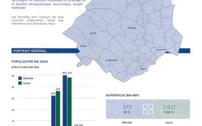 Communication statistiques 2021