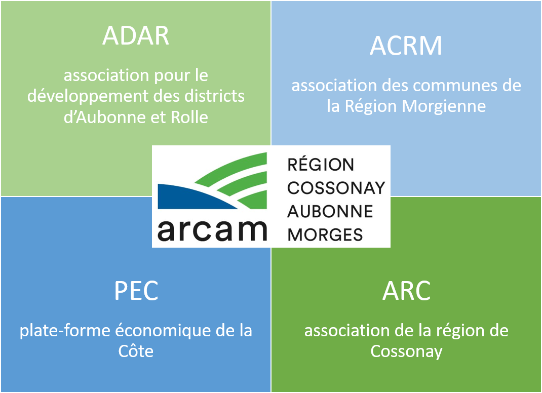 Historique - 4 associationsb