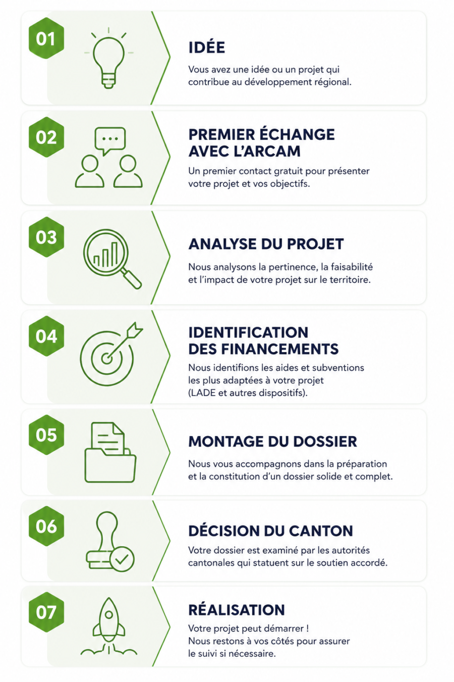 financement Vaud